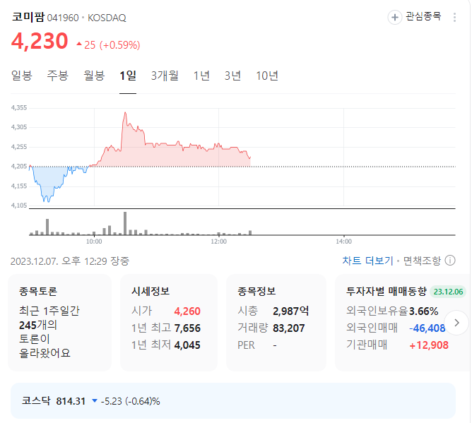 코미팜 주가