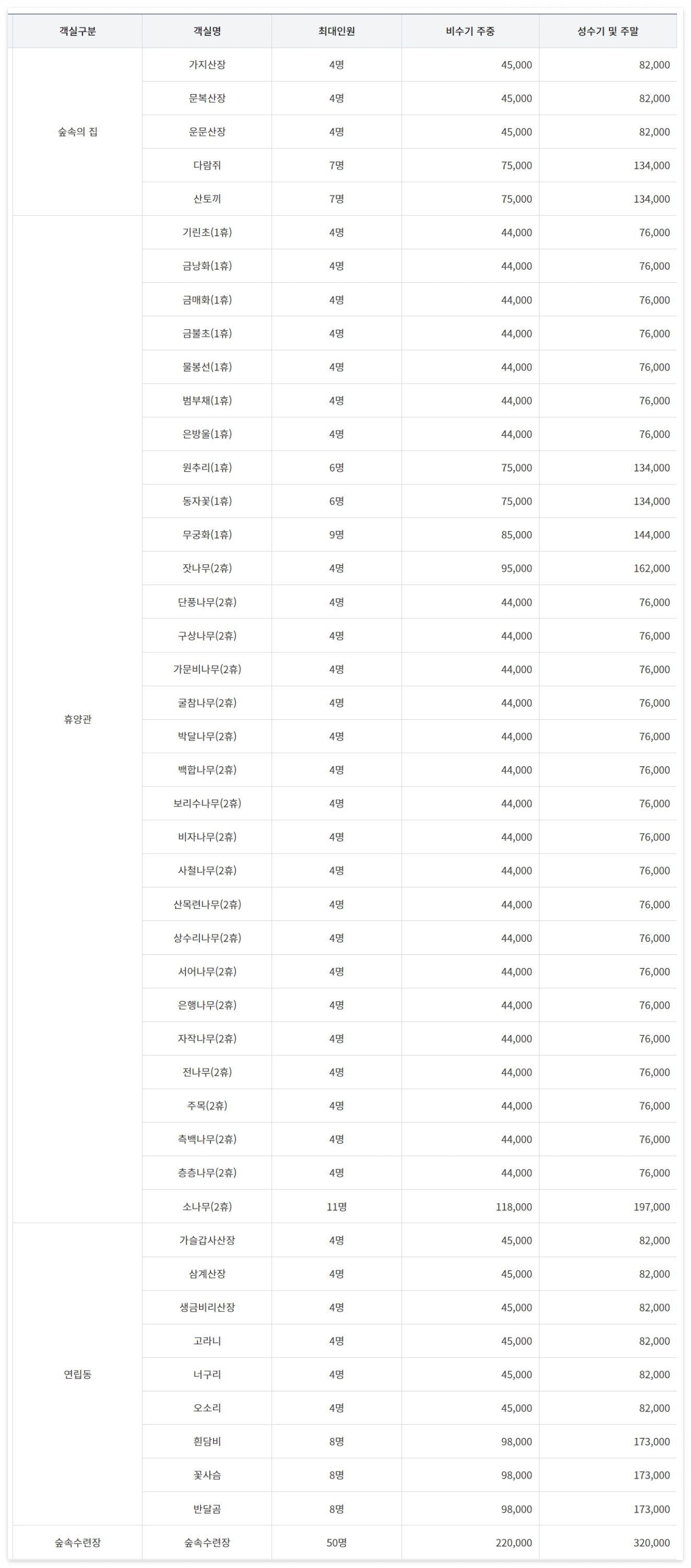 운문산 자연휴양림