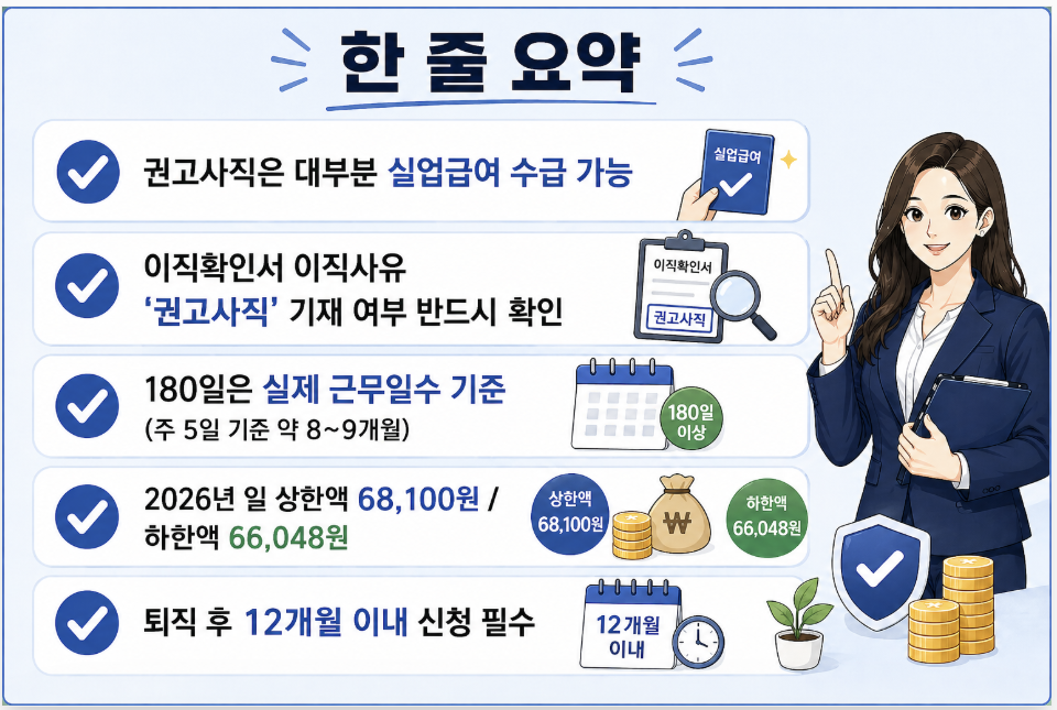 실업급여 핵심 요약 권고사직 수급 조건 180일 기준 금액 신청기간 2026 정리