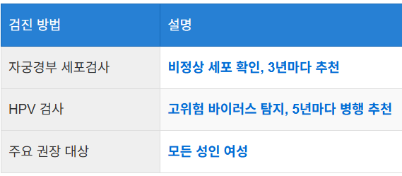 정기 검진의 중요성