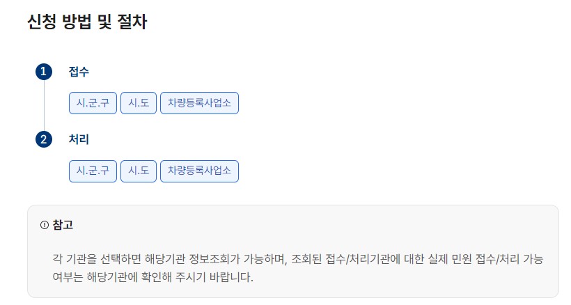 자동차등록원부 인터넷발급 방법