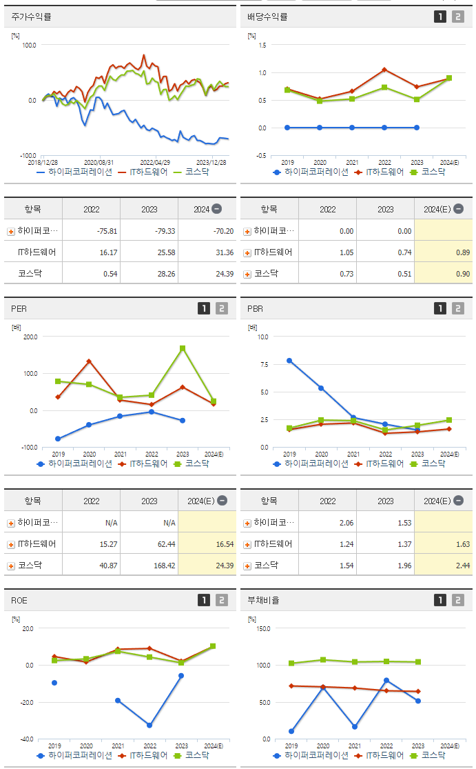 하이퍼코퍼레이션_섹터분석