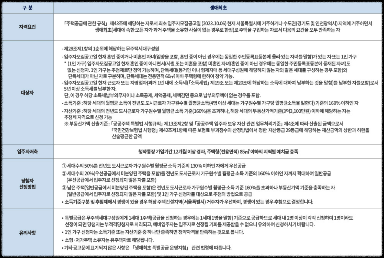 '더샵 강동 센트럴시티' 일반분양 청약 정보 (일정, 분양가, 입지분석)