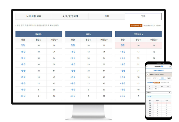 2026학년도 9월 모의평가 등급컷 총정리 ⚡｜대성·종로·EBSi 비교 &amp; 난이도 분석