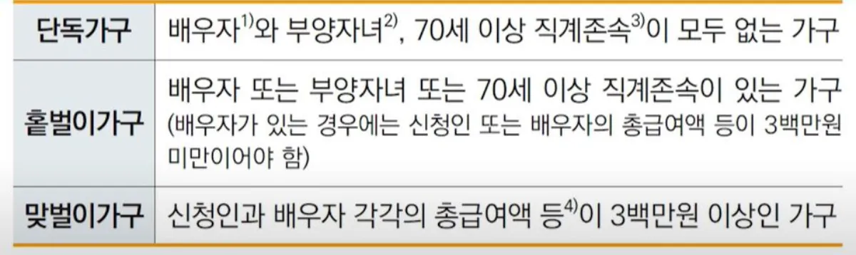 근로장려금 가구 유형 기준