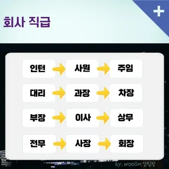 회사 직급체계 순서별 직책 직위 조직 구조 정리_10