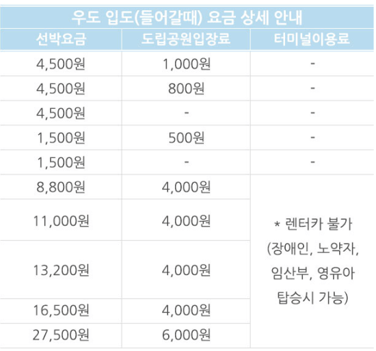 제주-우도 배 시간표 예약&amp;#44; 가격&amp;#44; 타는 곳 [성산항&amp;#44; 종달항]