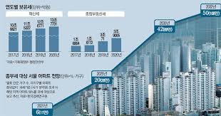 1가구 2주택 보유세 계산