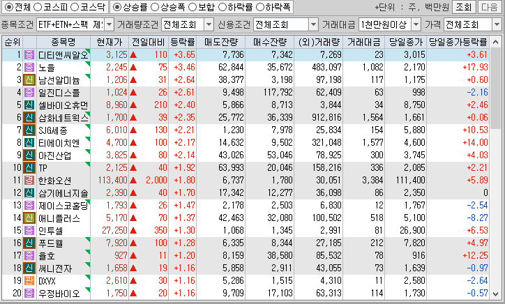 시간외 단일가 특징주