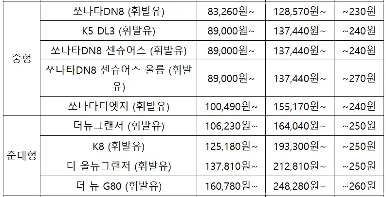 쏘카-이용요금-가격-요금표