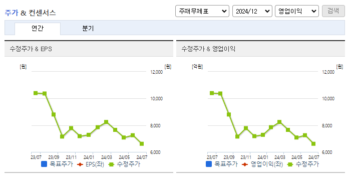 아이텍_컨센서스