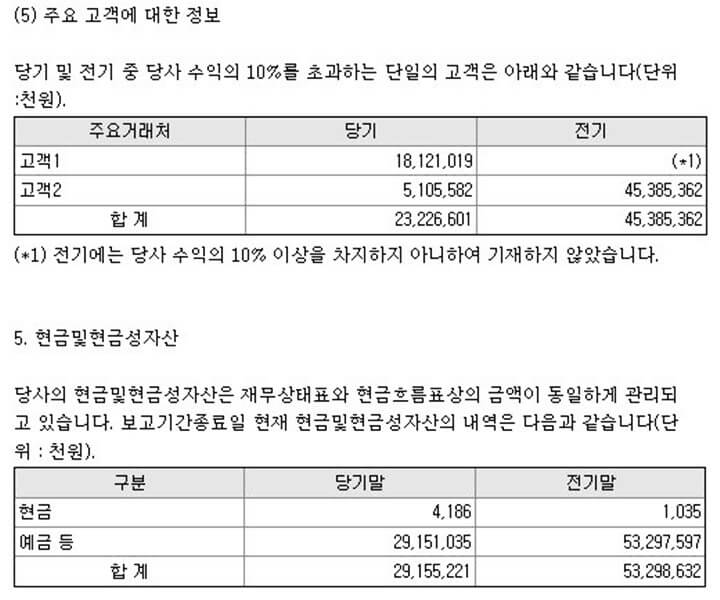 삼지전자-주석