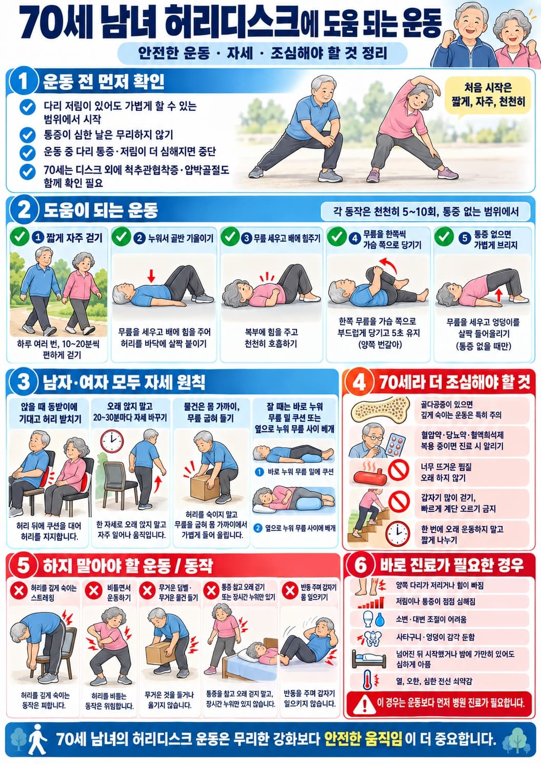 70세 남녀 허리디스크 안전한 운동 걷기 골반운동 브리지 주의사항