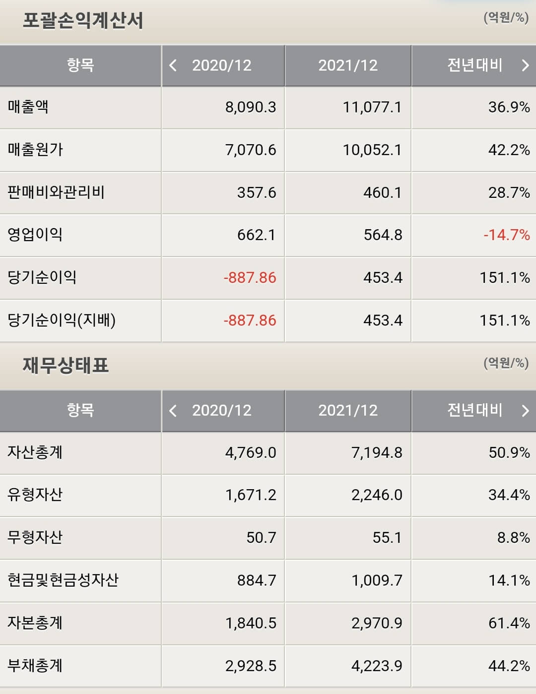 명신산업 재무제표