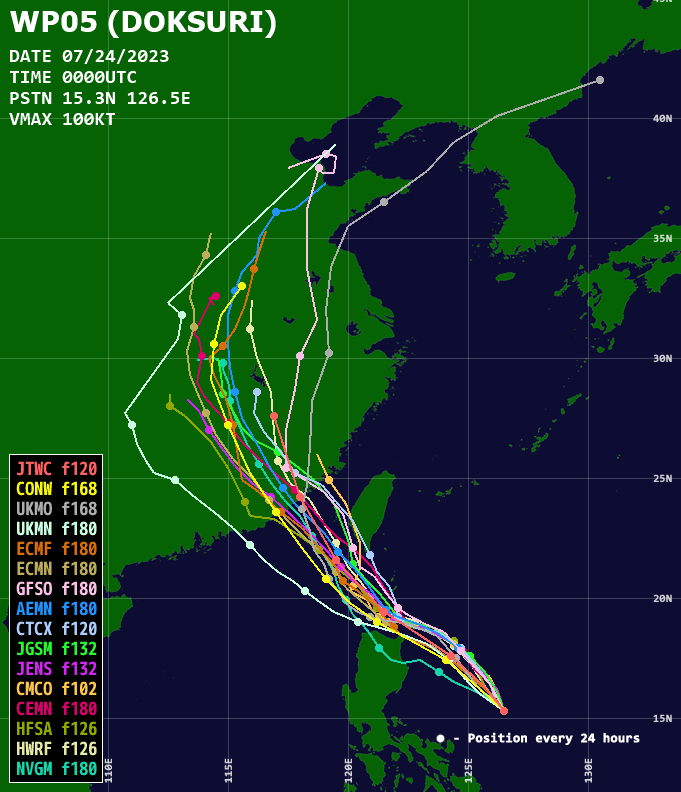 태풍 독수리 예상 진로
