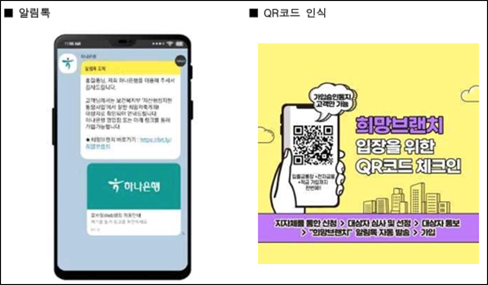 청년내일저축계좌 비대면 통장개설