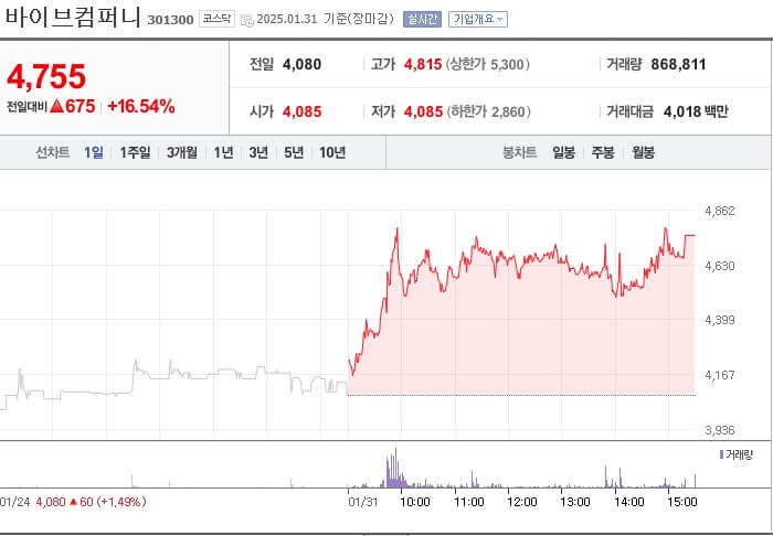 바이브컴퍼니 주가