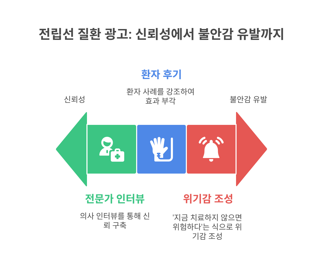 전립선 질환 광고, 왜 이렇게 많을까?