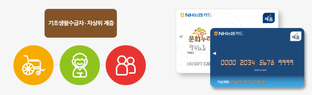 문화누리카드