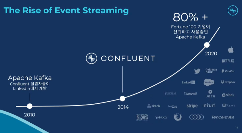 confluent-customer-컨플루언트 고객