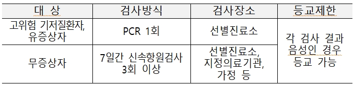 3월 등교