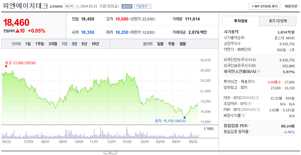 피엔에이치테크_주가