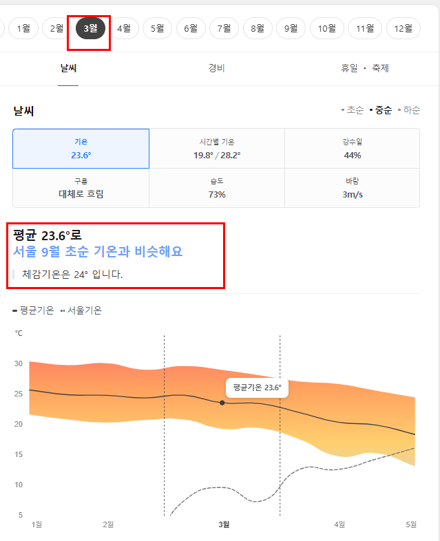 브리즈번 3월 날씨 옷차림 추천 여행지