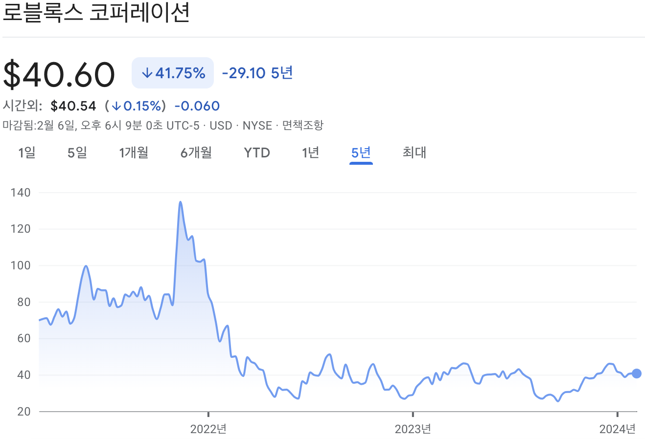 로블록스 주가