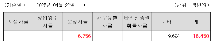 로킷헬스케어 수요예측결과 상장일