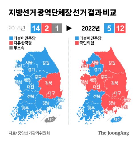 지방선거 광역단체장 결과 비교