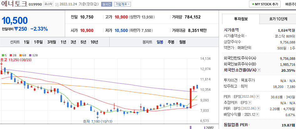 에너토크 차트