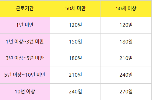 실업급여