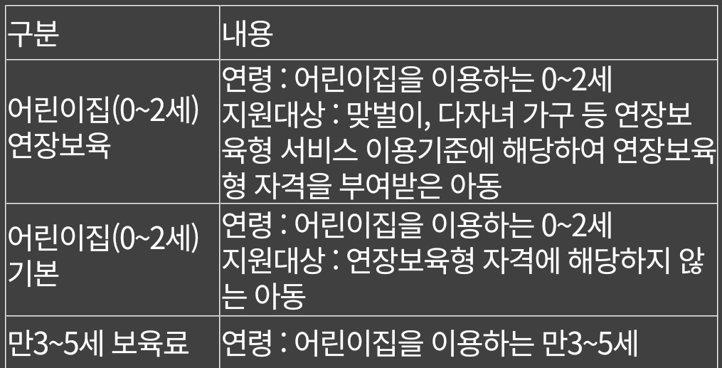 보육료대체