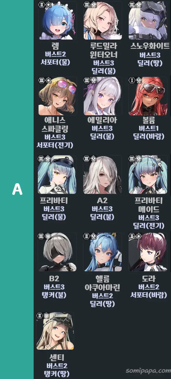 니케-티어표-스토리-A