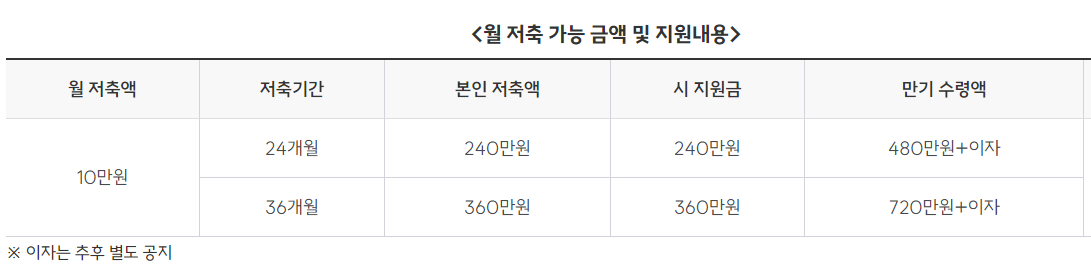 Alt 속성 문제 해결 설명 이미지