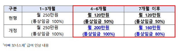 아빠보너스제