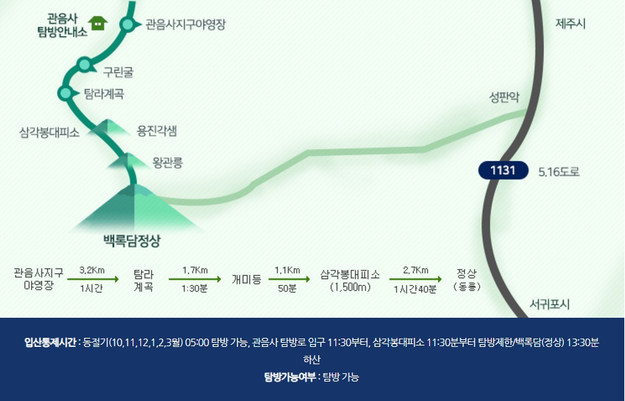 한라산 등반코스 쉬운코스, 성판악 코스, 관음사 코스