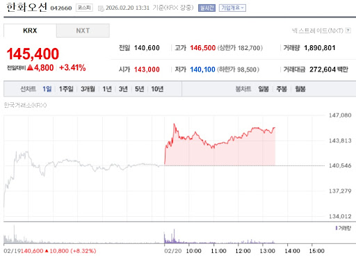 미국 이란 전쟁 수혜주 : 한화오션