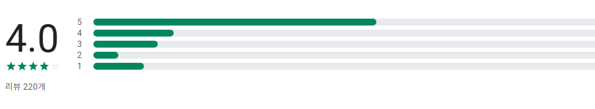 기초생활수급자 자격안내, 기초수급자 신청방법, 생계급여 주거급여 생계비