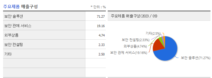 안랩_주요제품