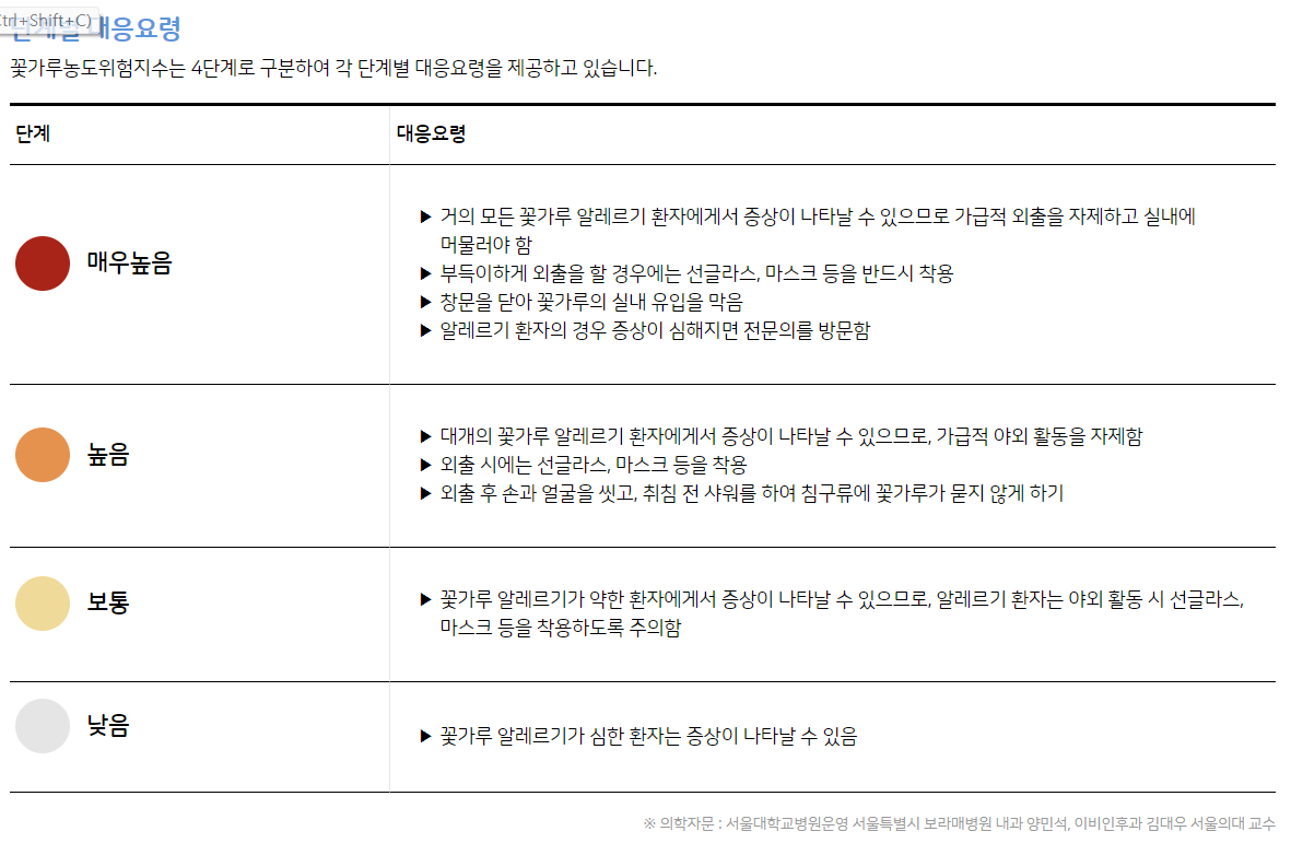 송화가루 날리는 시기