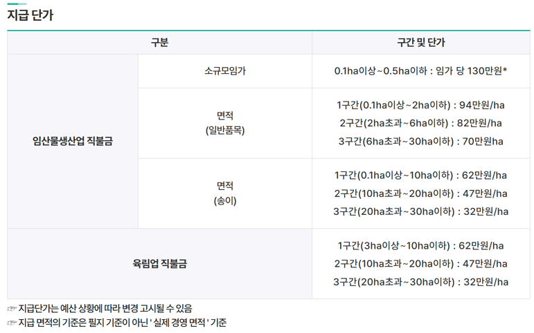 2025 임업직불금 신청, 자격 및 지급 금액 확인하세요! 공익직불금 신청 방법