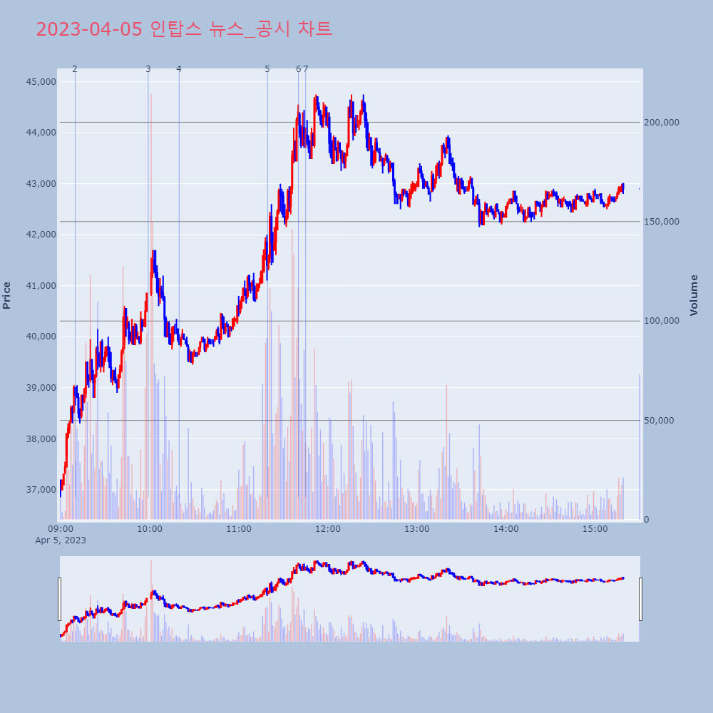 인탑스_뉴스공시차트