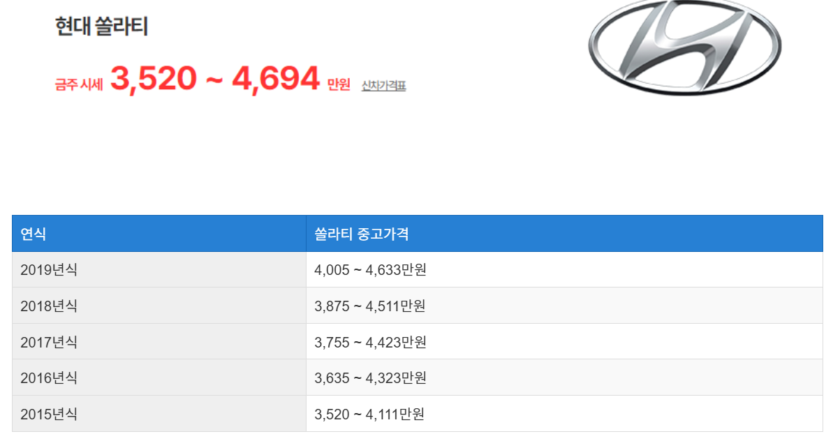 쏠라티 중고차 가격 시세표