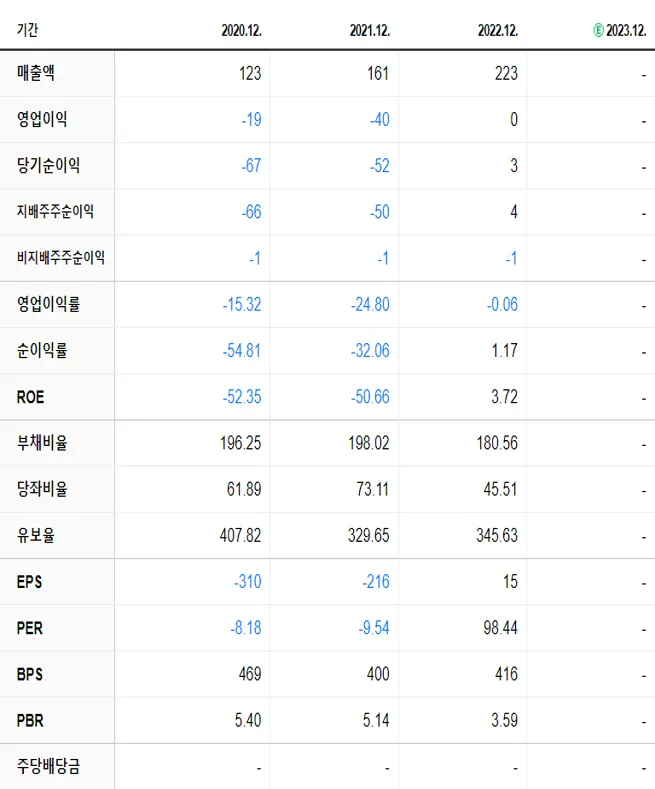 자비스 재무제표