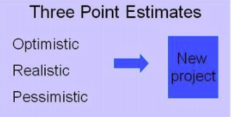 Three point estimation (3점 추정)