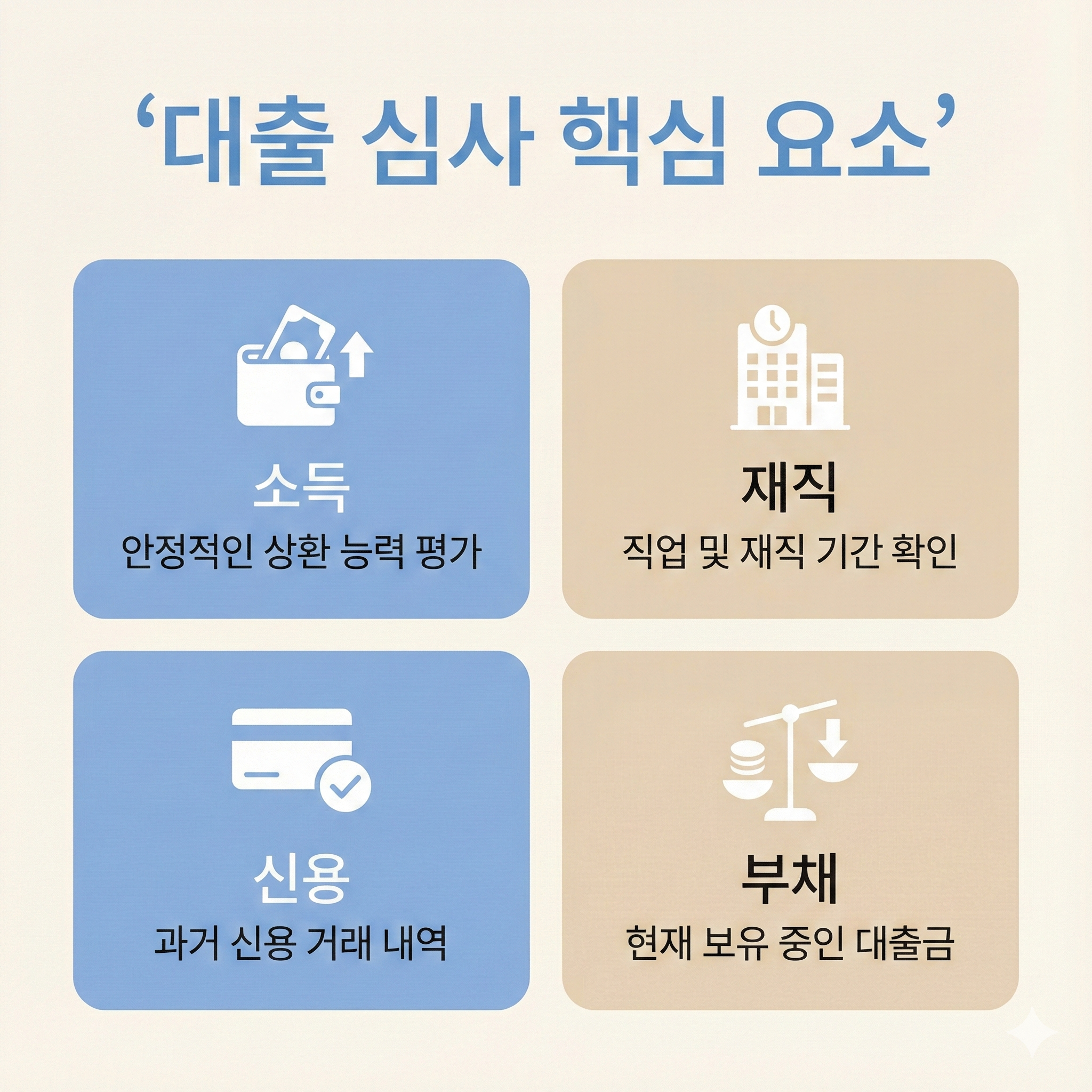 대출 심사 핵심 요소 인포그래픽