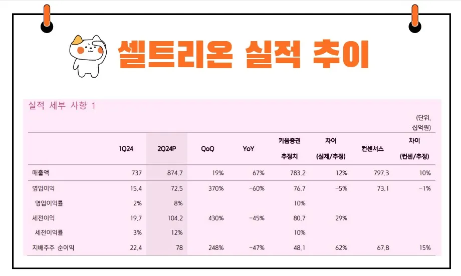셀트리온 실적