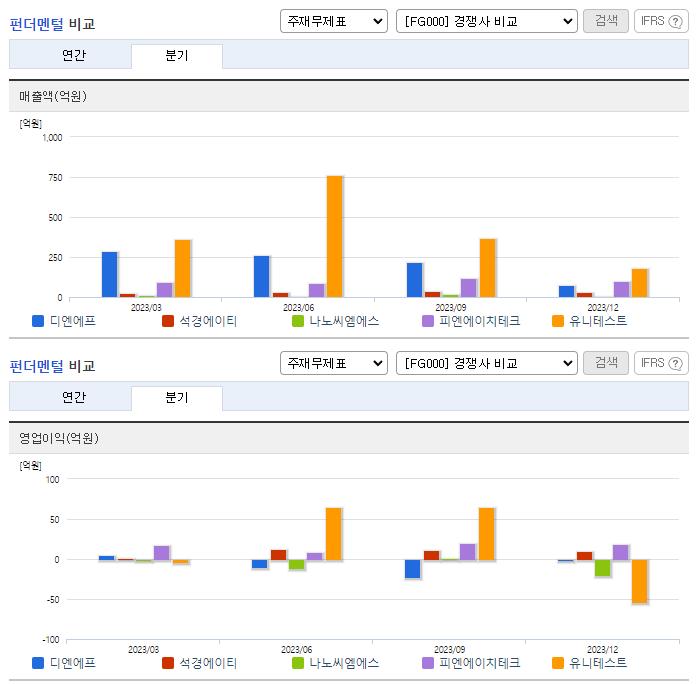 디엔에프_업종분석