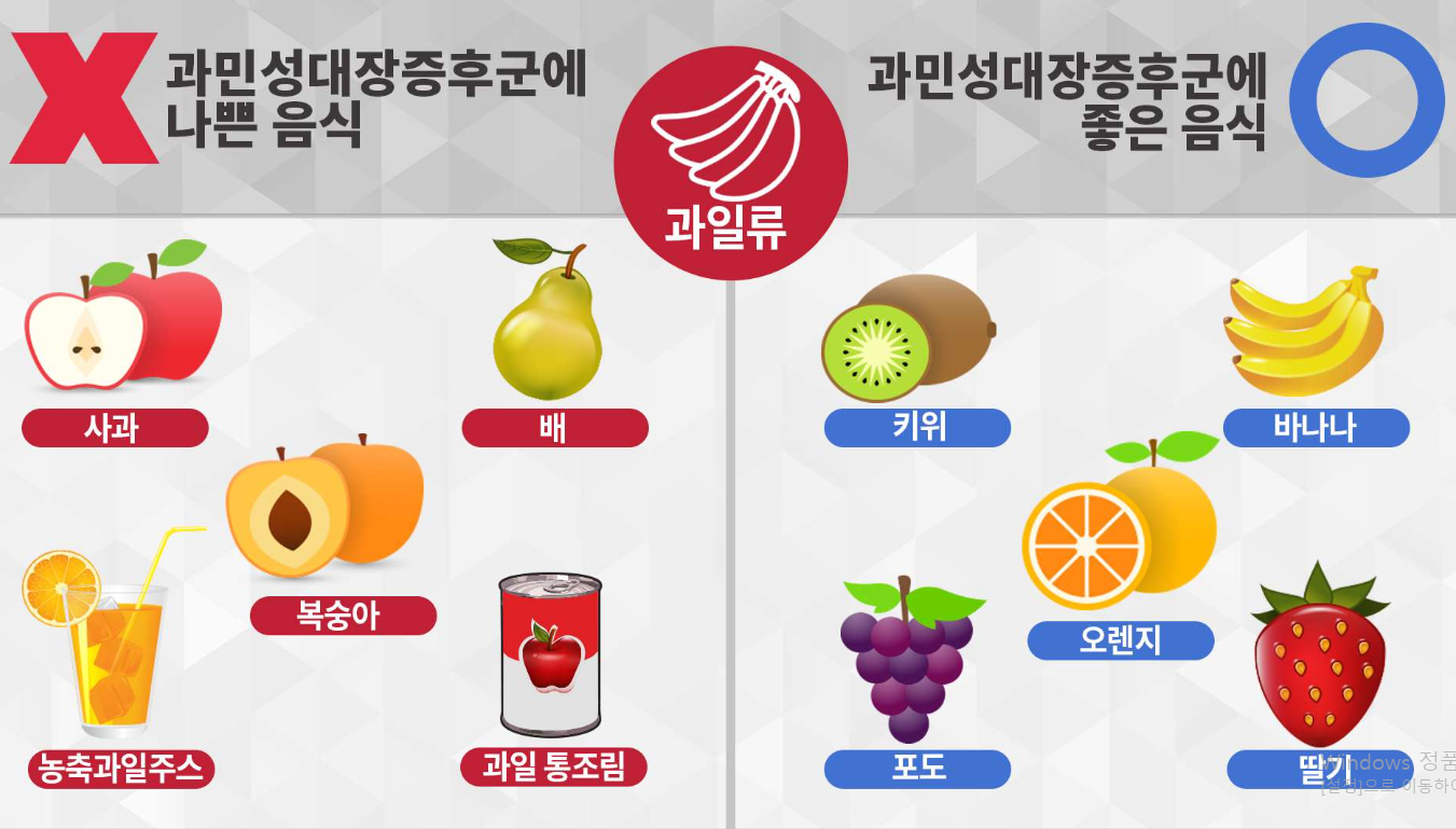 과민성 대장증후군 치료법 및 증상과 과민성 대장증후군에 좋은 음식
